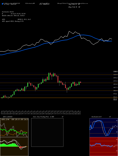 Chart S P (STCL)  Technical (Analysis) Reports S P [