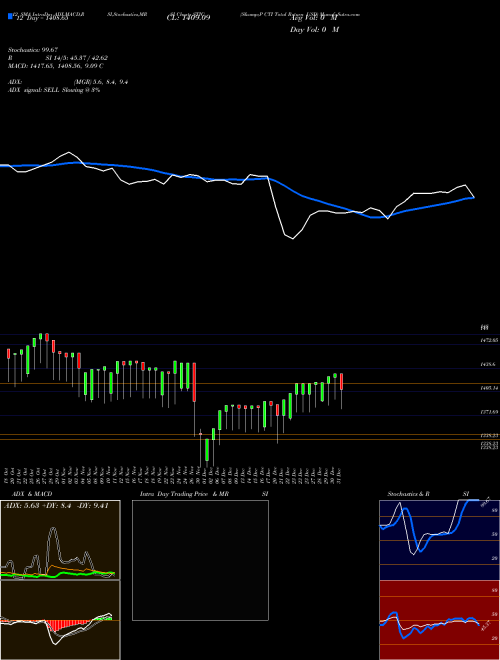 Chart S P (STIC)  Technical (Analysis) Reports S P [