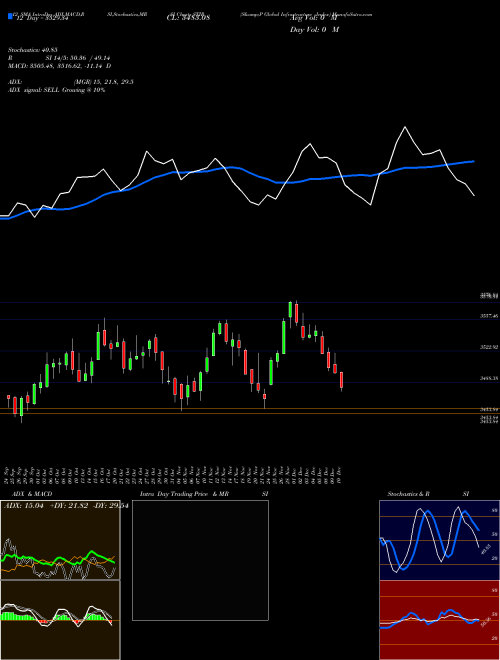 Chart S P (STIR)  Technical (Analysis) Reports S P [