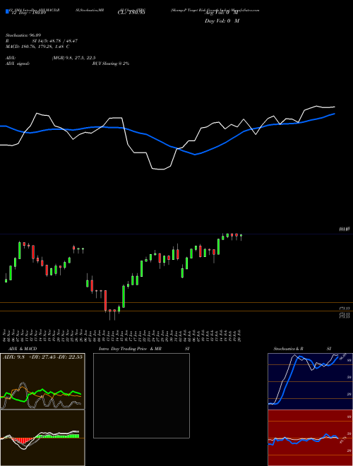 Chart S P (STRC)  Technical (Analysis) Reports S P [