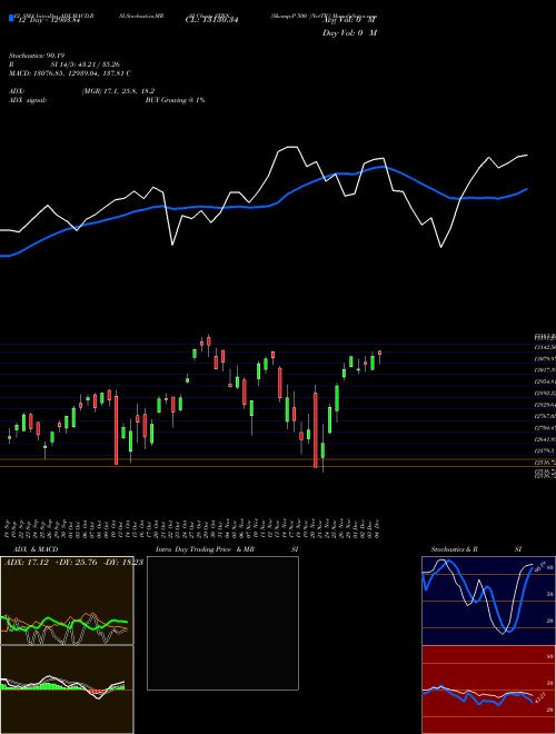 Chart S P (STRN)  Technical (Analysis) Reports S P [