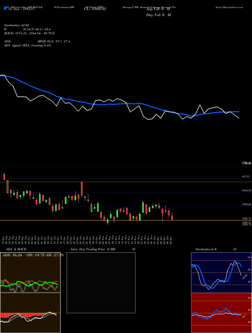 Chart S P (STRU)  Technical (Analysis) Reports S P [