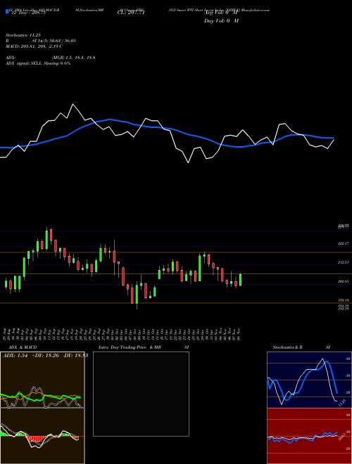 Chart Sgi Smart (STSI)  Technical (Analysis) Reports Sgi Smart [