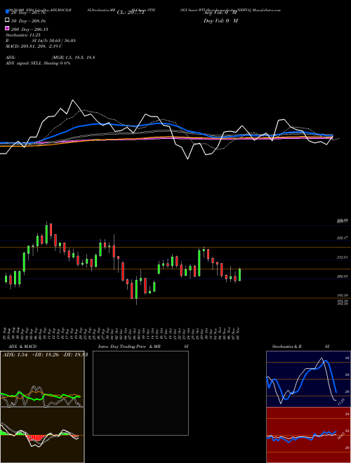 SGI Smart WTI Short Invest Index [NEWVA] STSI Support Resistance charts SGI Smart WTI Short Invest Index [NEWVA] STSI INDICES