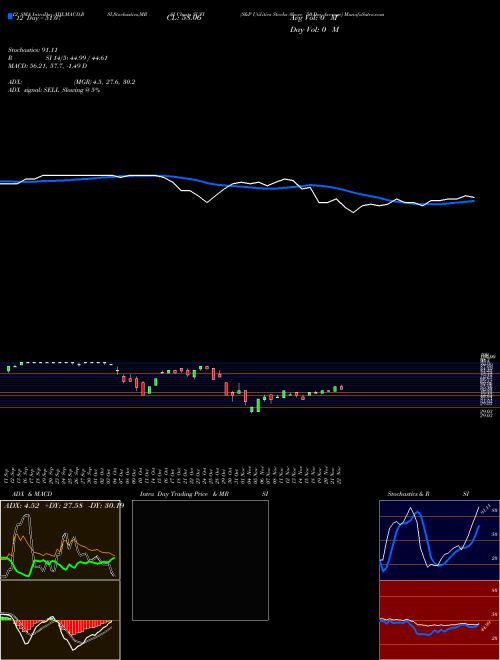 Chart S P (SUFI)  Technical (Analysis) Reports S P [