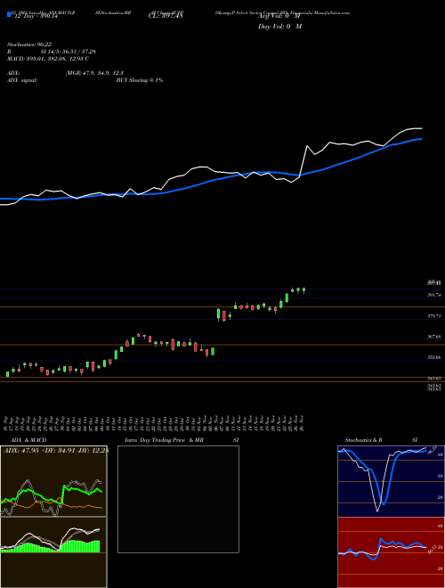 Chart S P (SUFP)  Technical (Analysis) Reports S P [