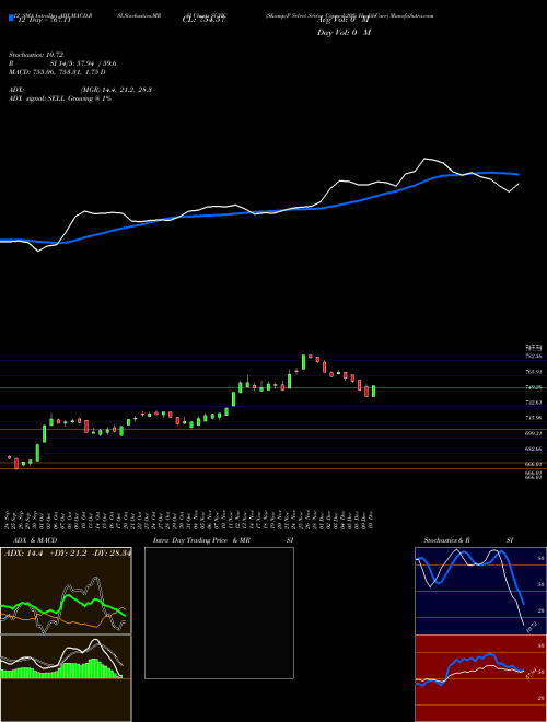 Chart S P (SUHC)  Technical (Analysis) Reports S P [