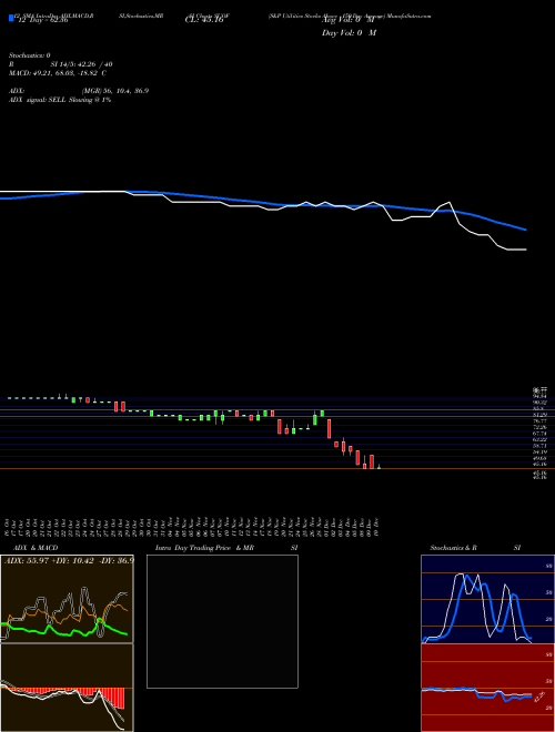 Chart S P (SUOF)  Technical (Analysis) Reports S P [