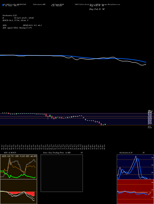 Chart S P (SUOH)  Technical (Analysis) Reports S P [