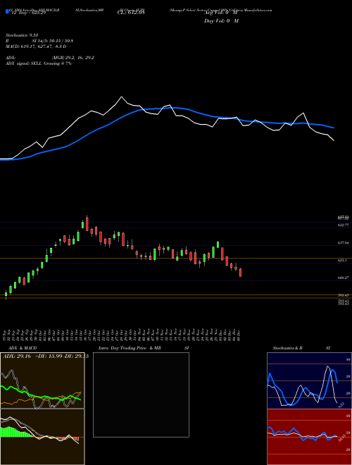 Chart S P (SUPI)  Technical (Analysis) Reports S P [