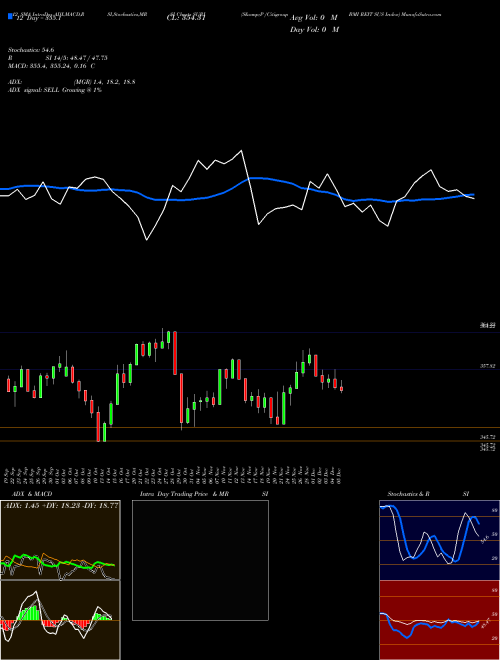 Chart S P (SURI)  Technical (Analysis) Reports S P [