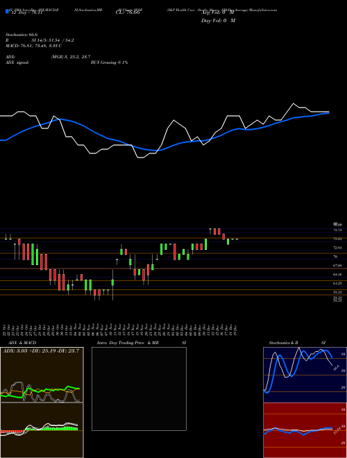Chart S P (SVOF)  Technical (Analysis) Reports S P [