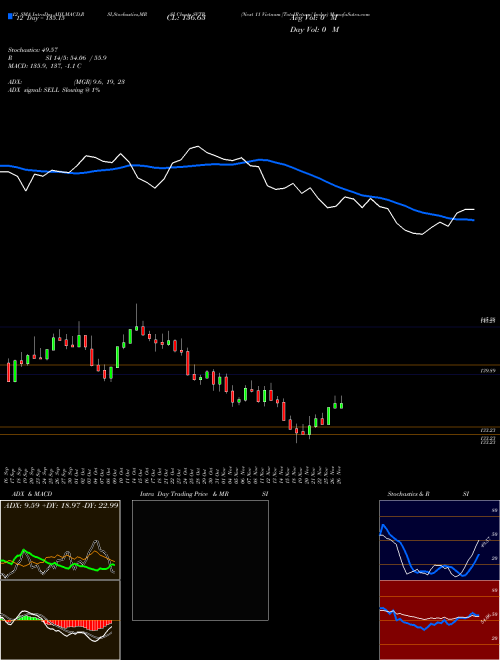 Chart Next 11 (SVTR)  Technical (Analysis) Reports Next 11 [