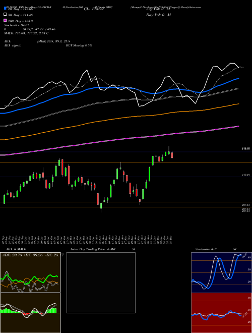 S&P Developed Ex-U.S.BMI [Capped] SW0C Support Resistance charts S&P Developed Ex-U.S.BMI [Capped] SW0C INDICES