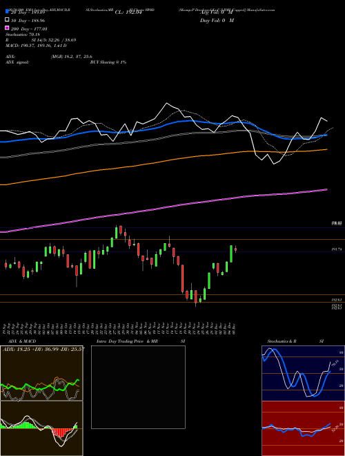 S&P Developed Ex-U.S.BMI [Capped] SW0D Support Resistance charts S&P Developed Ex-U.S.BMI [Capped] SW0D INDICES