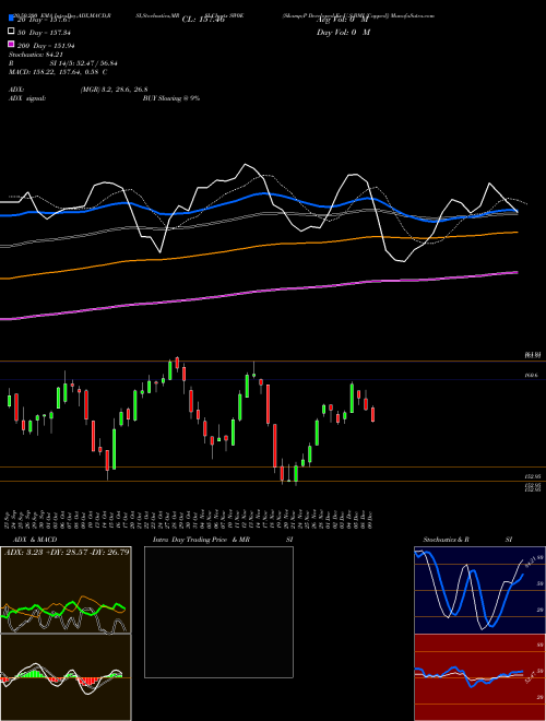 S&P Developed Ex-U.S.BMI [Capped] SW0E Support Resistance charts S&P Developed Ex-U.S.BMI [Capped] SW0E INDICES