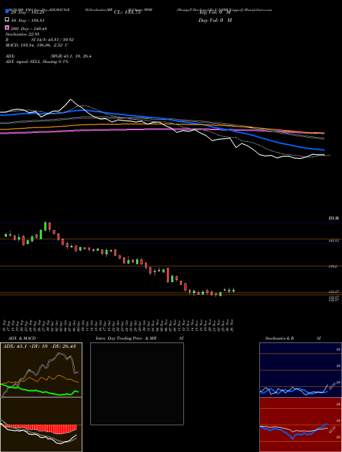 S&P Developed Ex-U.S.BMI [Capped] SW0F Support Resistance charts S&P Developed Ex-U.S.BMI [Capped] SW0F INDICES