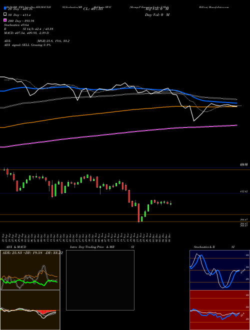 S&P Emerging Under USD 2 Billion SW1C Support Resistance charts S&P Emerging Under USD 2 Billion SW1C INDICES