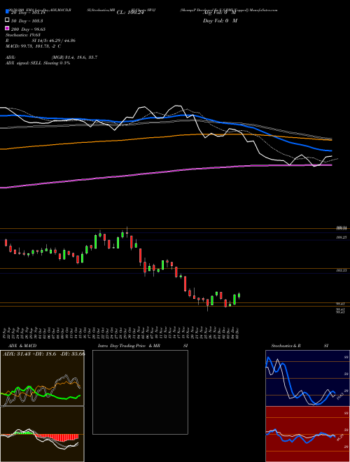 S&P Developed Ex-U.S.BMI [Capped] SW1J Support Resistance charts S&P Developed Ex-U.S.BMI [Capped] SW1J INDICES
