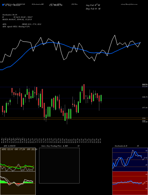 Chart Sgi Wise (SWIB)  Technical (Analysis) Reports Sgi Wise [