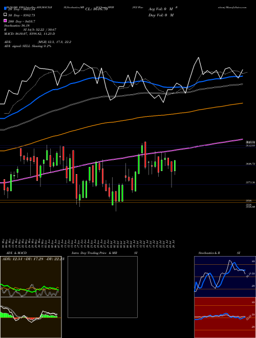 SGI Wise Bottom SWIB Support Resistance charts SGI Wise Bottom SWIB INDICES