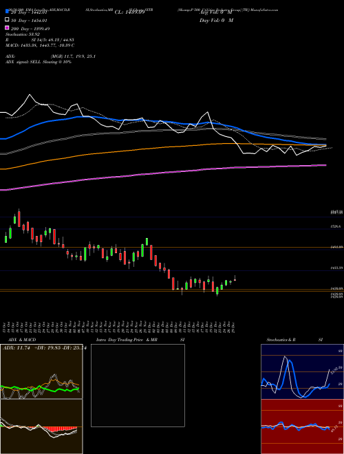 S&P 500 Utilities [Industry Group] [TR] SXTR Support Resistance charts S&P 500 Utilities [Industry Group] [TR] SXTR INDICES