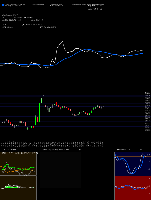 Chart Tadawul All (TASI)  Technical (Analysis) Reports Tadawul All [