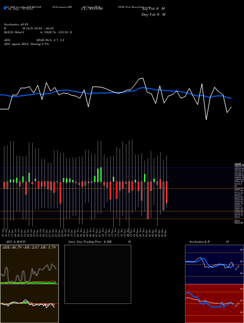 Chart Nyse Tick (TICK)  Technical (Analysis) Reports Nyse Tick [