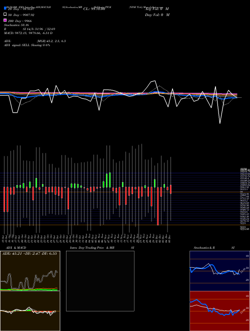 NYSE Tick TICK Support Resistance charts NYSE Tick TICK INDICES