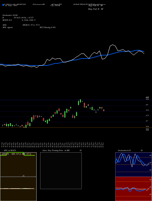 Chart 10 Year (TNX)  Technical (Analysis) Reports 10 Year [