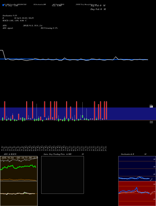 Chart Nyse Trin (TRIN)  Technical (Analysis) Reports Nyse Trin [