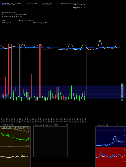 Chart Nasd Trin (TRIQ)  Technical (Analysis) Reports Nasd Trin [