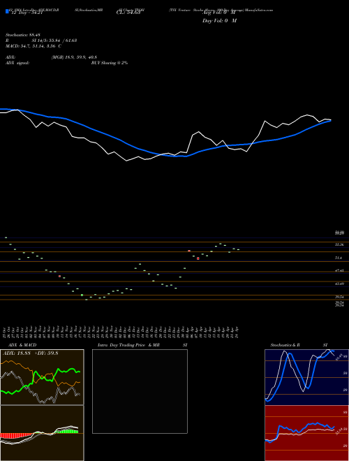 Chart Tsx Venture (TVOH)  Technical (Analysis) Reports Tsx Venture [