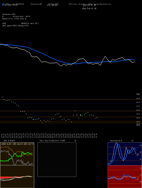 Chart Tsx Venture (TVTH)  Technical (Analysis) Reports Tsx Venture [