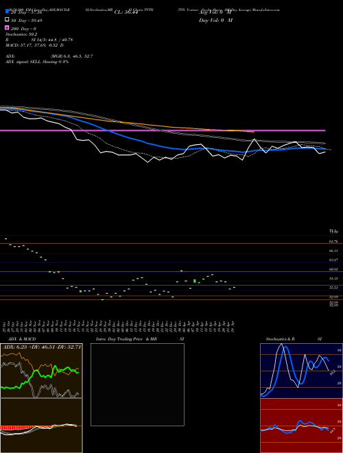 TSX Venture Stocks Above 200-Day Average TVTH Support Resistance charts TSX Venture Stocks Above 200-Day Average TVTH INDICES