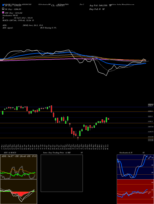 Tsx Completion Index TXFO Support Resistance charts Tsx Completion Index TXFO INDICES