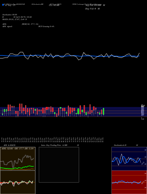 Chart Nyse Unchanged (UNCN)  Technical (Analysis) Reports Nyse Unchanged [