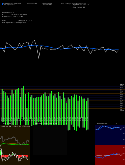 Chart Tsxv Unchanged (UNCV)  Technical (Analysis) Reports Tsxv Unchanged [