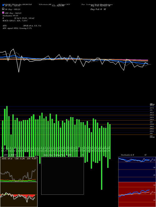 Tsxv Unchanged Stocks UNCV Support Resistance charts Tsxv Unchanged Stocks UNCV INDICES