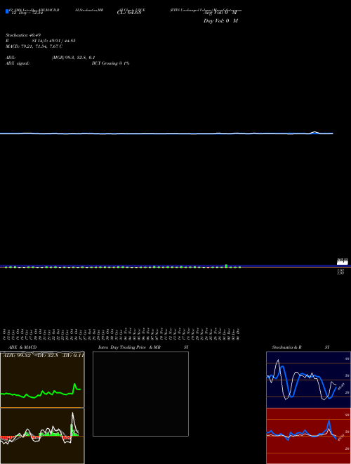 Chart Etfs Unchanged (UVCE)  Technical (Analysis) Reports Etfs Unchanged [