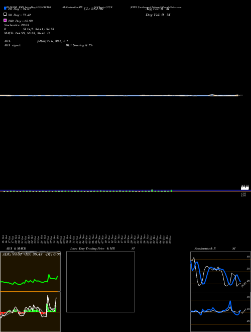 ETFS Unchanged Volume UVCE Support Resistance charts ETFS Unchanged Volume UVCE INDICES