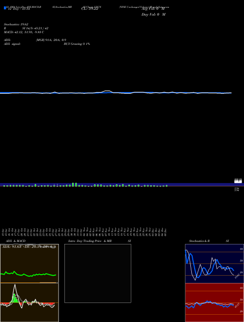 Chart Nyse Unchanged (UVCN)  Technical (Analysis) Reports Nyse Unchanged [