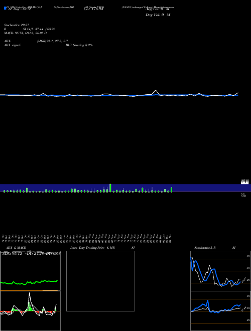 Chart Nasd Unchanged (UVCQ)  Technical (Analysis) Reports Nasd Unchanged [
