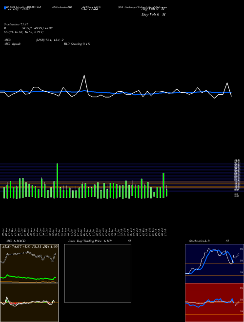 Chart Tsx Unchanged (UVCS)  Technical (Analysis) Reports Tsx Unchanged [