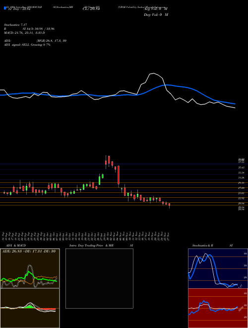 Chart Cboe Volatility (VIX)  Technical (Analysis) Reports Cboe Volatility [