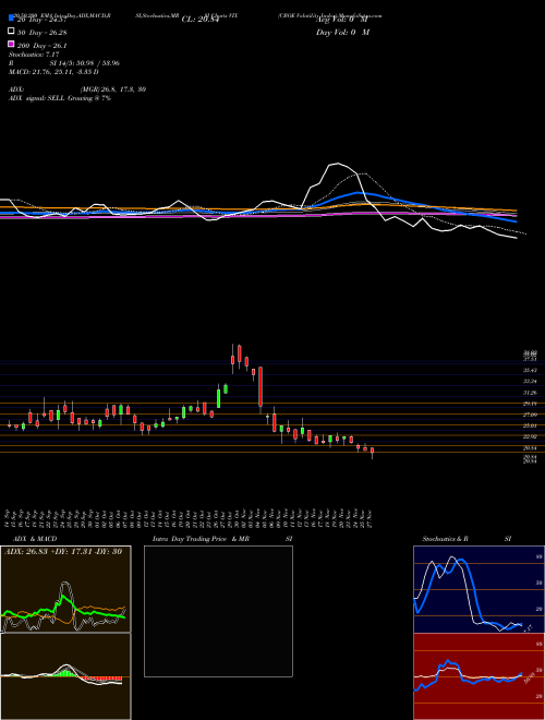 CBOE Volatility Index VIX Support Resistance charts CBOE Volatility Index VIX INDICES