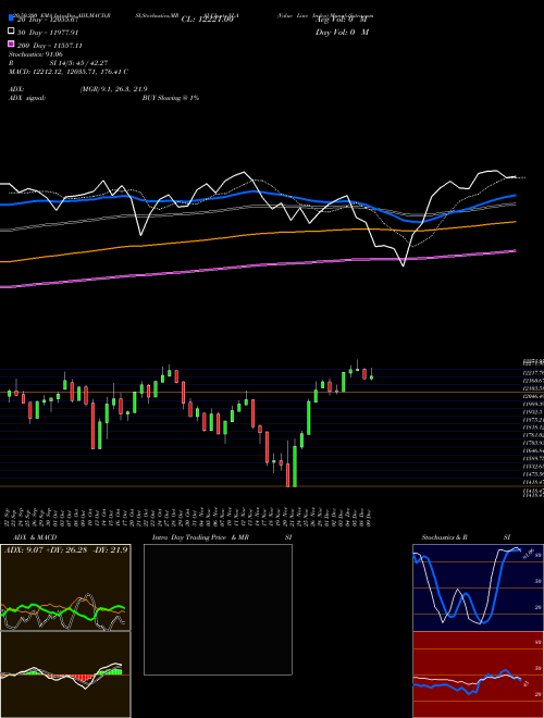 Value Line Index VLA Support Resistance charts Value Line Index VLA INDICES