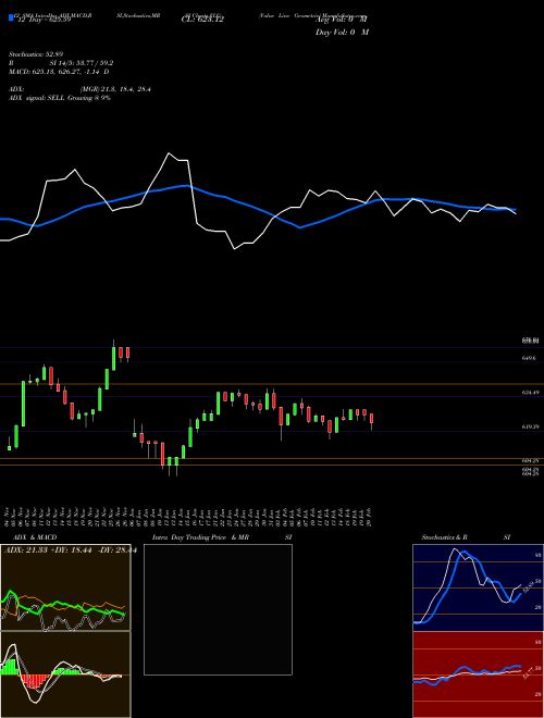 Chart Value Line (VLG)  Technical (Analysis) Reports Value Line [