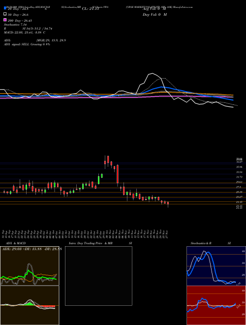 CBOE MARKET VOLATILITY -SPX ASK VWA Support Resistance charts CBOE MARKET VOLATILITY -SPX ASK VWA INDICES