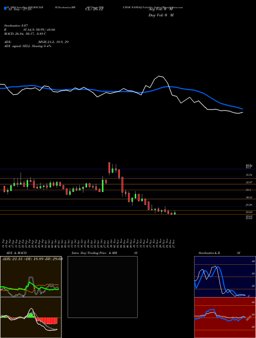 Chart Cboe Nasdaq (VXN)  Technical (Analysis) Reports Cboe Nasdaq [
